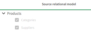 Beispiel eines relationalen Modells mit zugehörigen Dimensionen