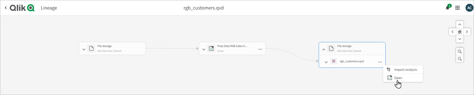 Datensatzübersicht kann über das Herkunftsdiagramm geöffnet werden