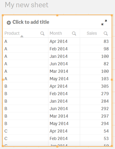 Tabelle mit den Daten, die mit dem Crosstable-Zusatz geladen wurden.