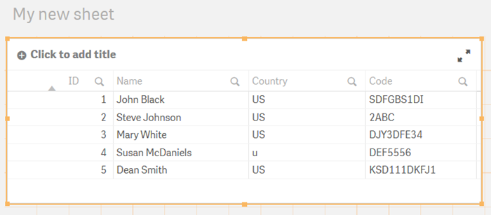 Tabelle mit den Daten, die anhand der Funktion „ApplyMap“ geladen wurden