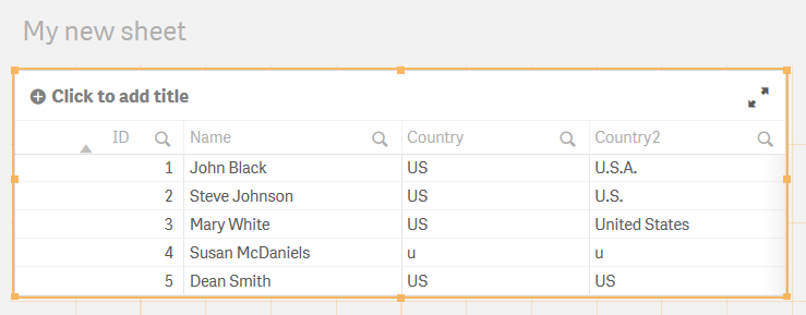 Tabelle mit den Daten, die anhand der Funktion „Map ... Using“ geladen wurden.