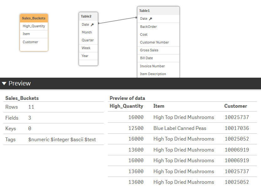 Tabelle „Sales_Buckets“ in der Datenmodellansicht.