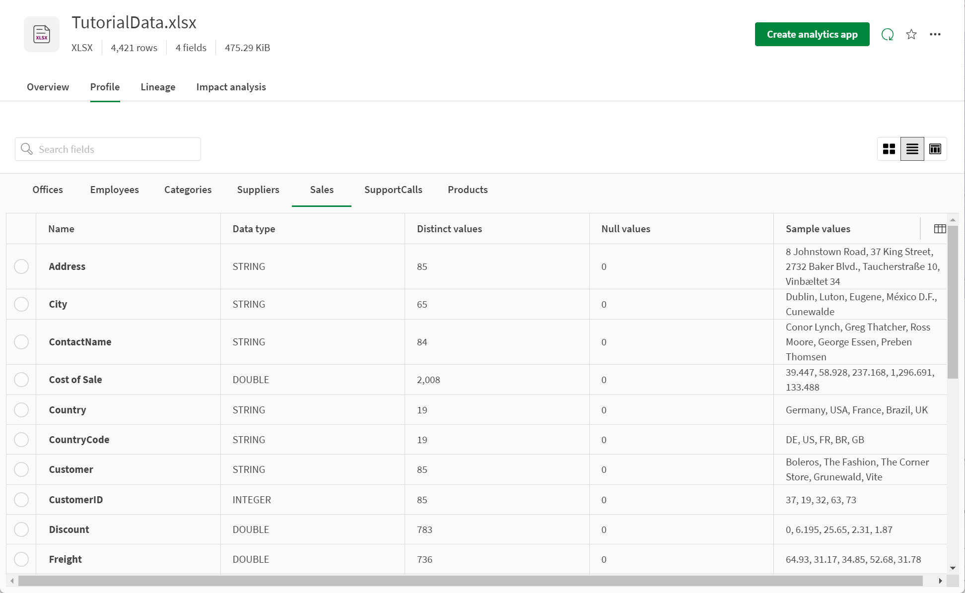 Profil-Listenansicht des Datensatzes