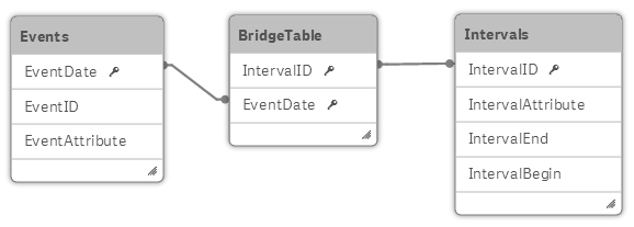 Datenmodell: