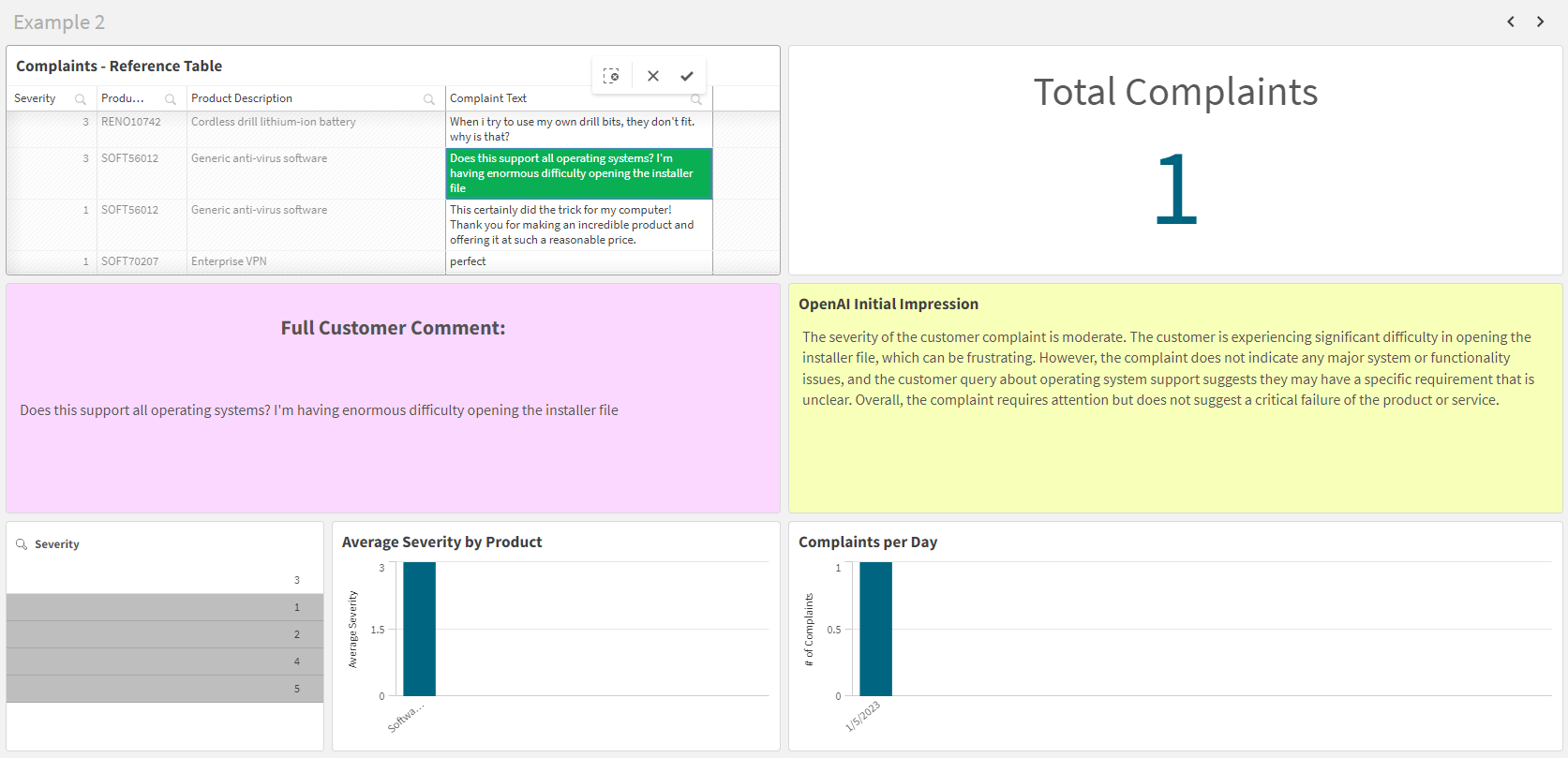 Interaktive Qlik Sense App für die Verwendung von OpenAI zum Interagieren mit App-Daten.