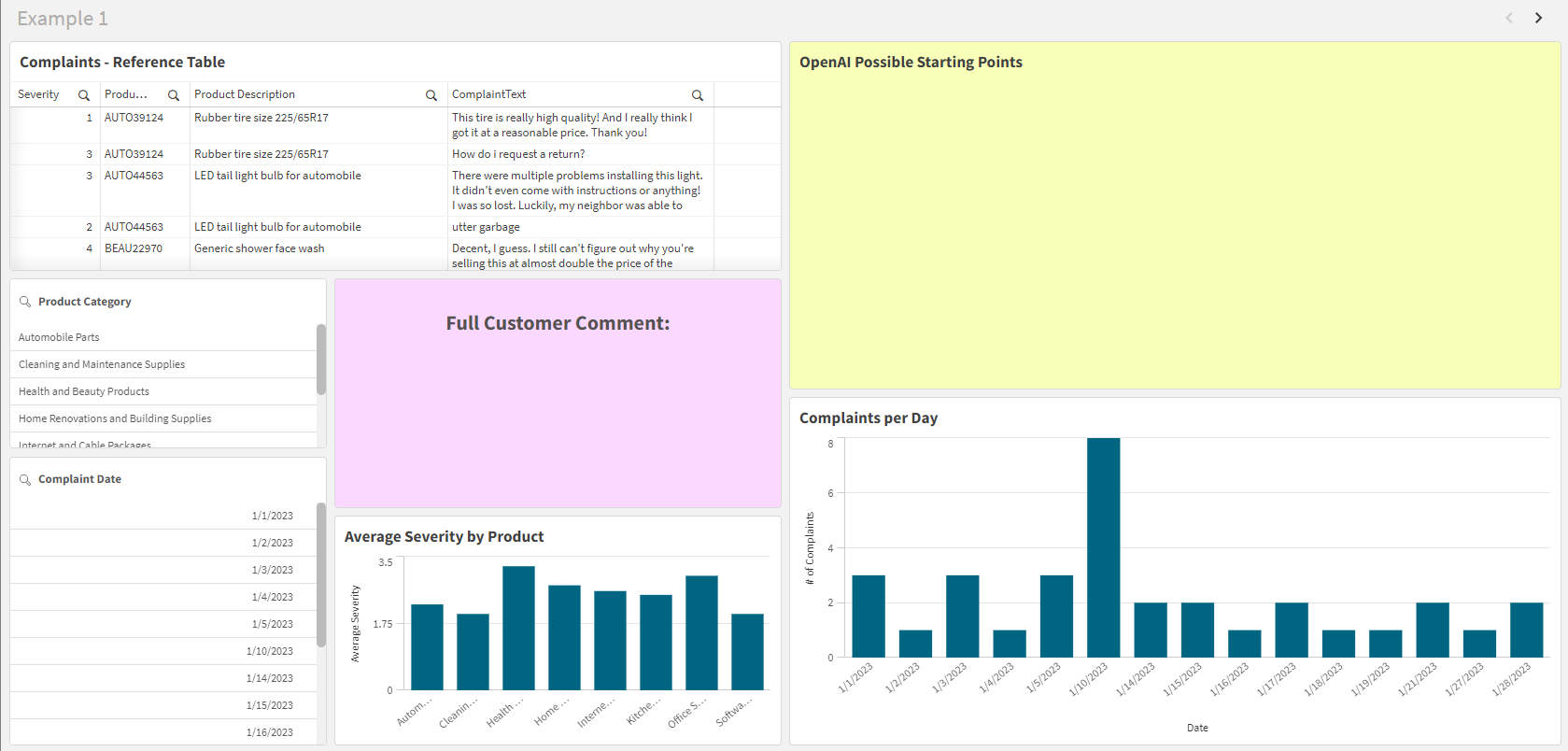 Interaktive Qlik Sense App für die Verwendung von OpenAI zum Interagieren mit App-Daten.