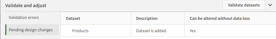 Data Mart mit Sternschema-Designkonflikt: