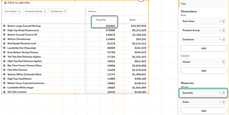 Pivottabelle, nach der ersten Kennzahl sortiert.