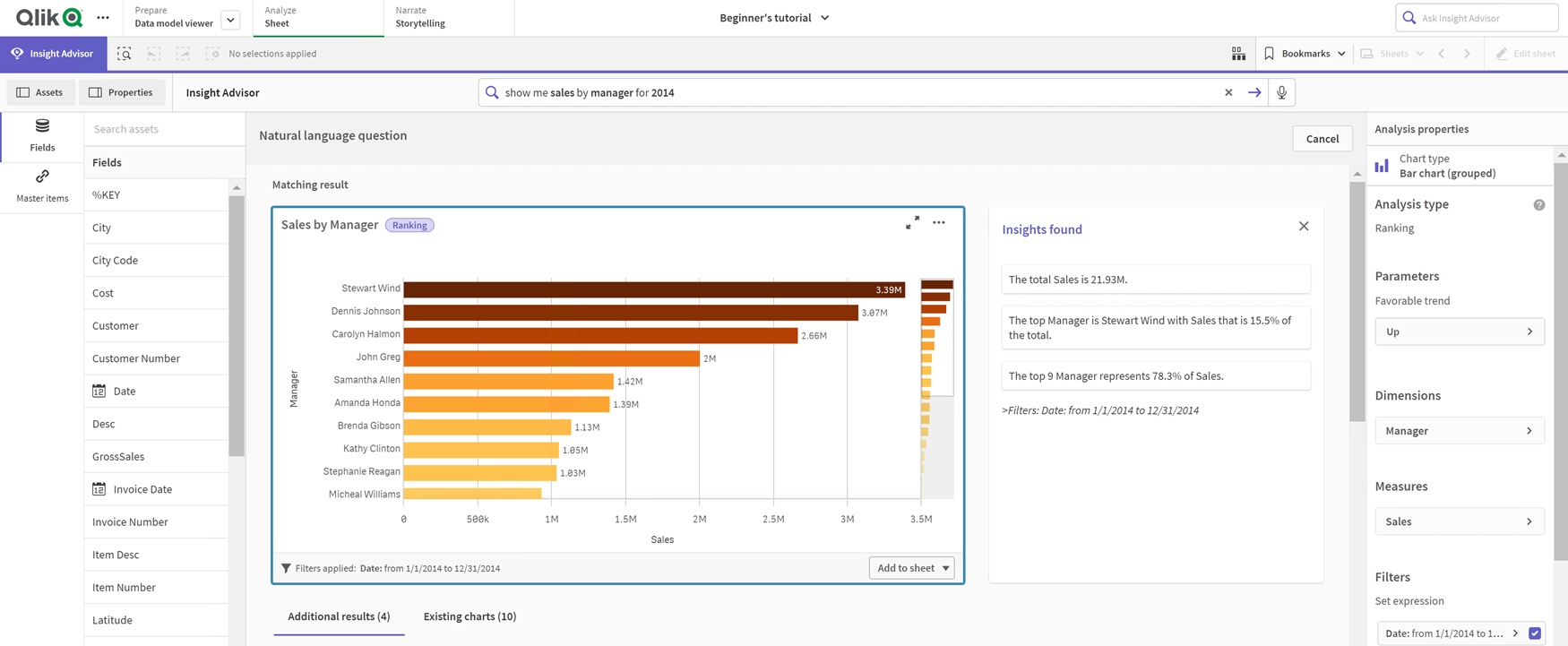 Übereinstimmendes Balkendiagramm für die Abfrage „sum(Sales) by Customer“, die drei erzählende Einblicke im Abschnitt „Insights found“ enthält.