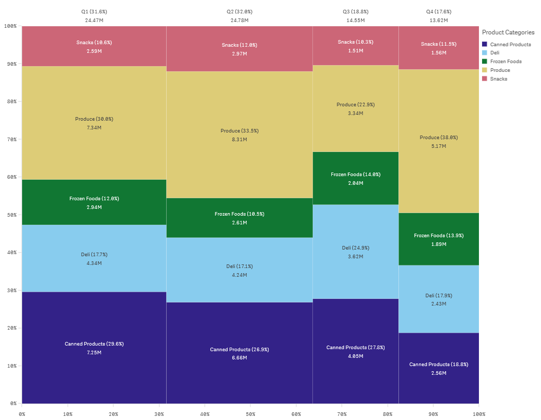 Bar chart visualization.