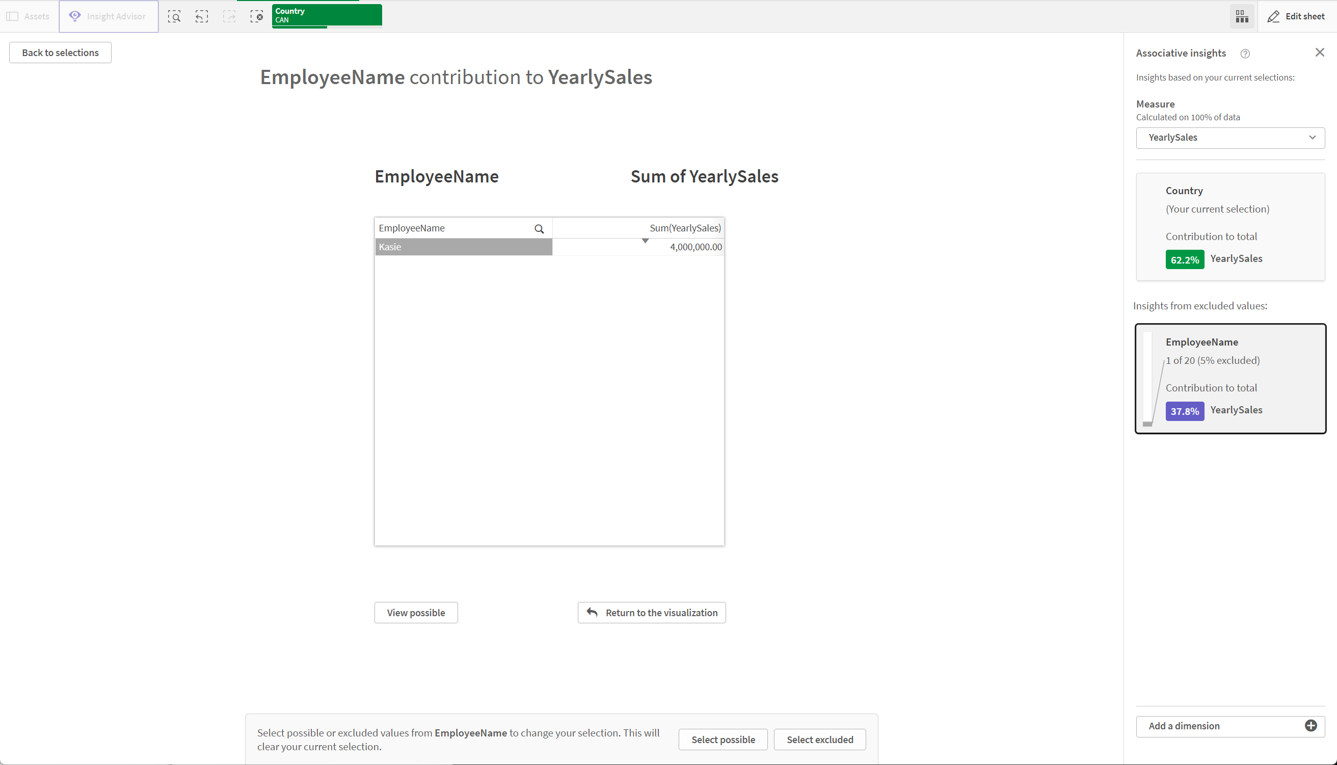 Associative insights card detailed view after clicking Reveal data for the excluded values.