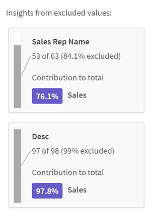 Insights from excluded values in associative insights