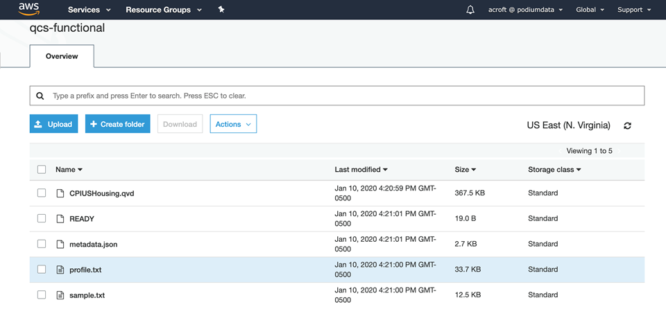 S3 artifacts are published together 