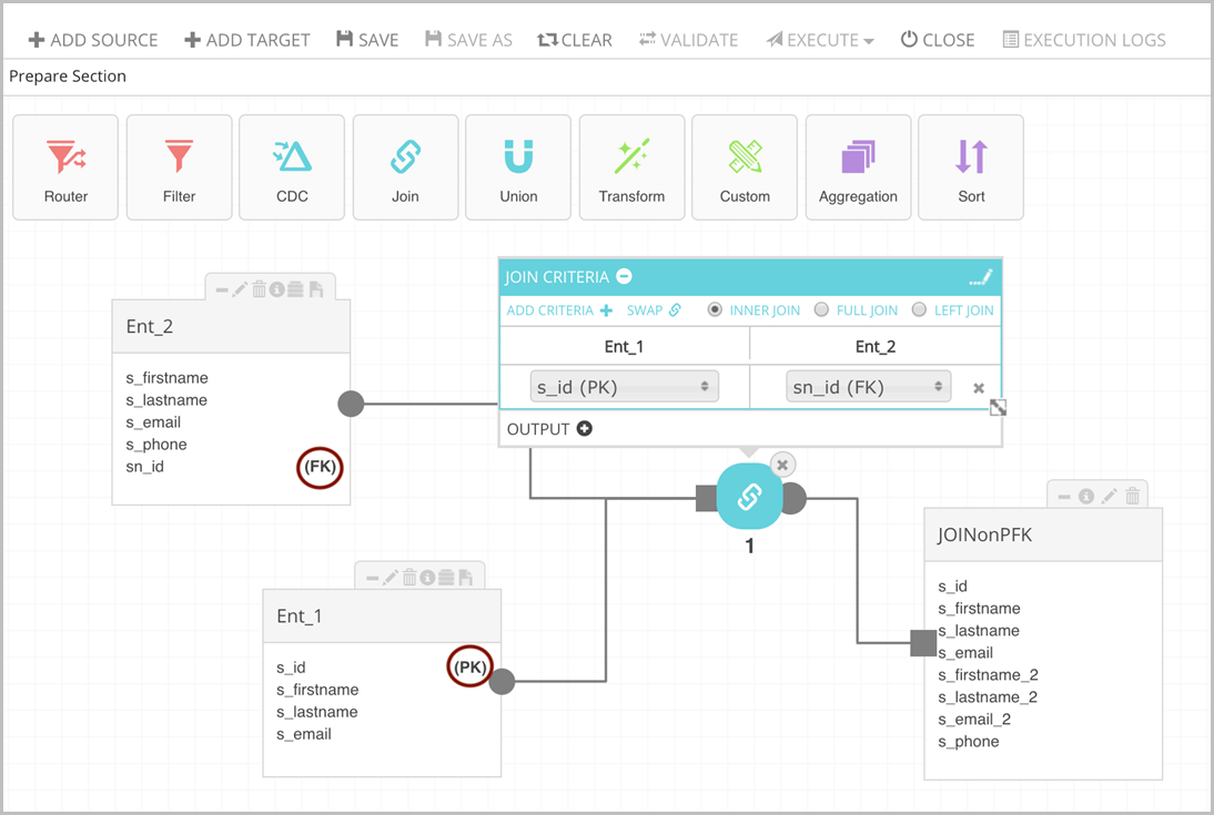 Primary and foreign keys are denoted as PK and FK on prepare source targets GUI