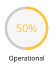 yellow kpi example