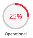 red kpi example