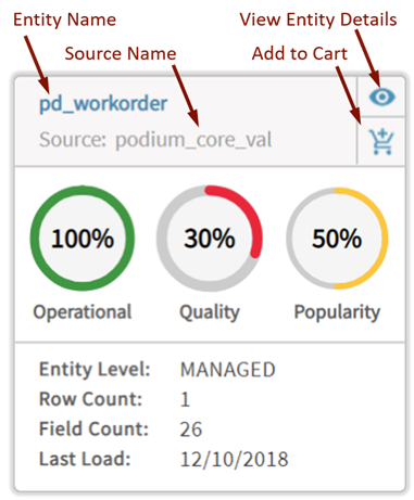 Top section of entity tile displays entity name, source name, view entity details, add to cart