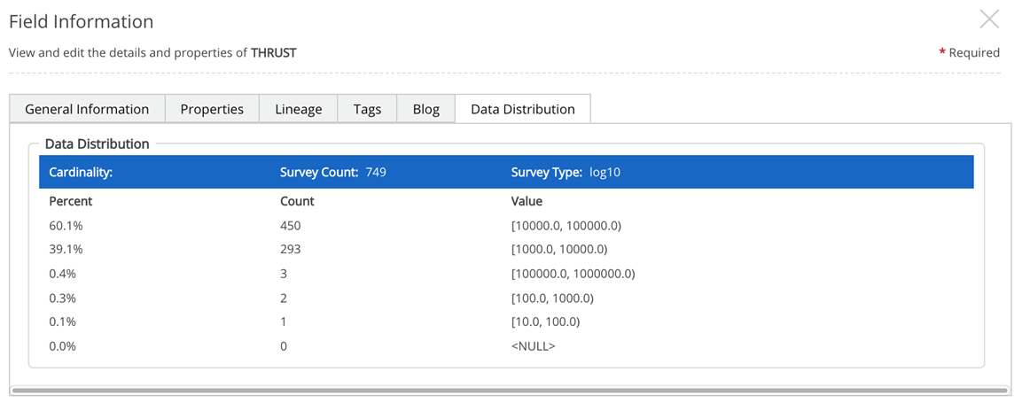 Distribution on field type double does not calculate cardinality