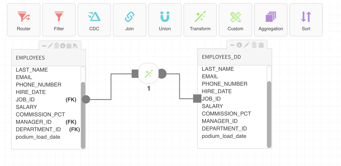 Delivery date field displays on the source and target entity