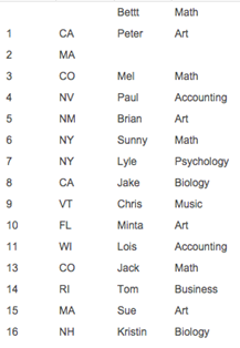 Full join where all IDs present in either table are included 