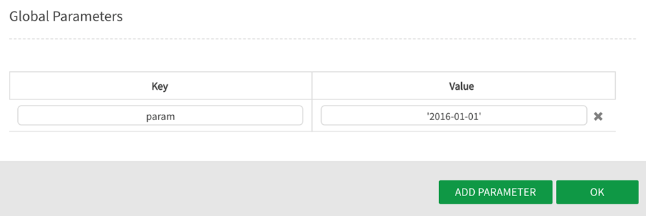 key and value is populated in global parameter panel