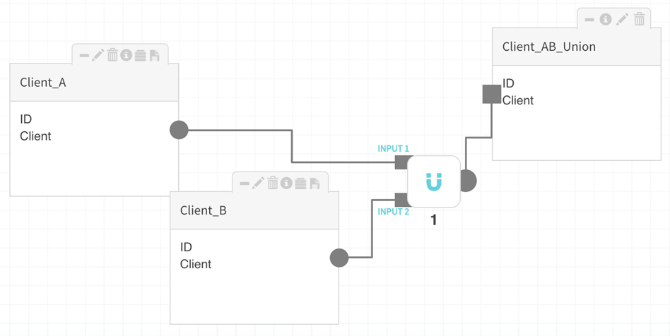 Union transform creates a united entity with identical fields