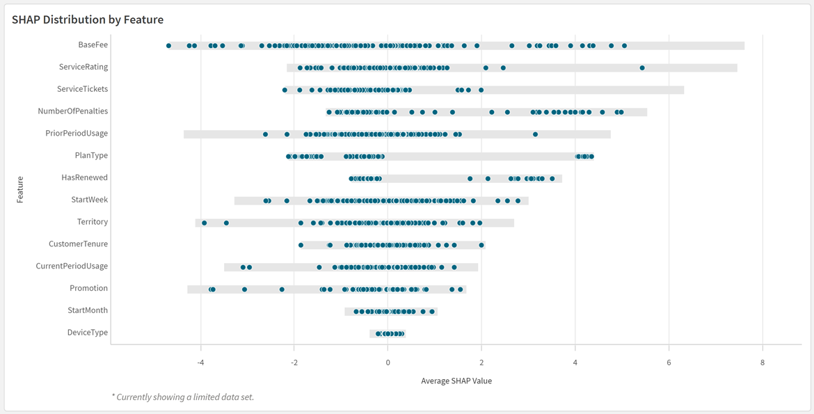 Feature importance distribution graph.