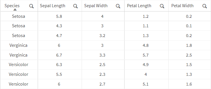 Table with a sample of training data.