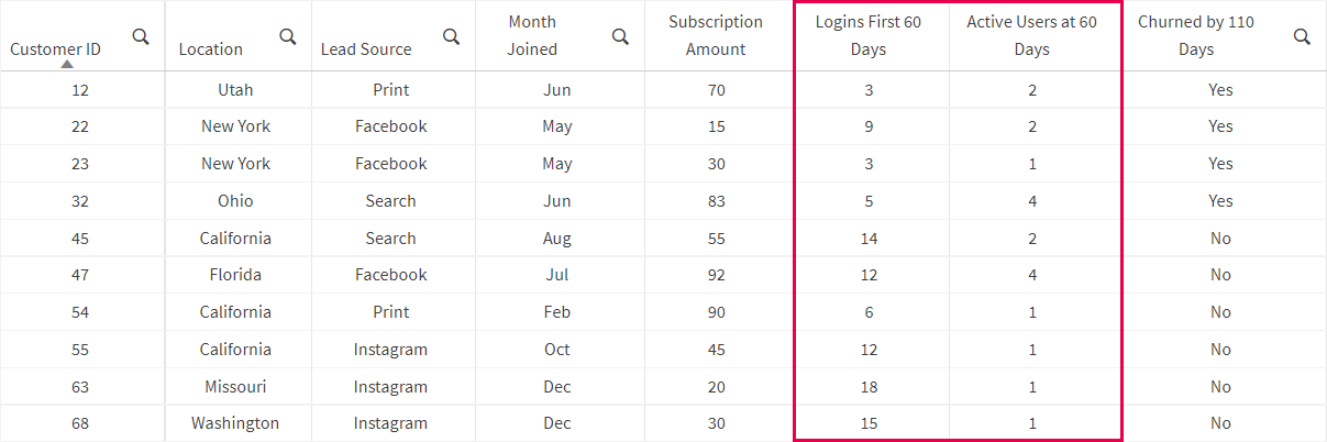 Table with sample data.