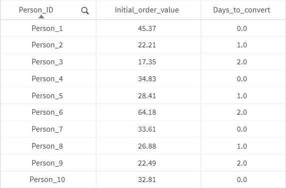 Table with sample data.