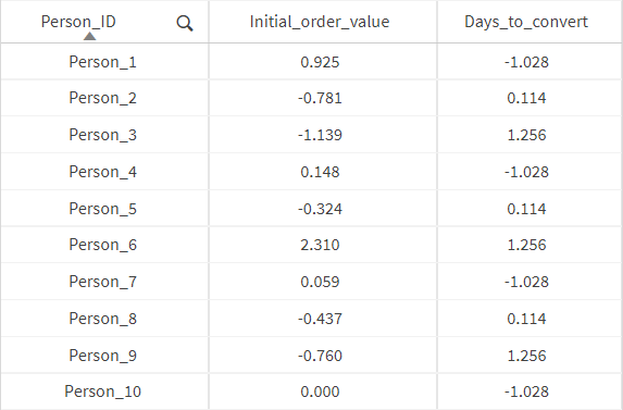 Table with sample data.