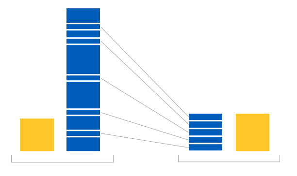 Illustration of undersampling.