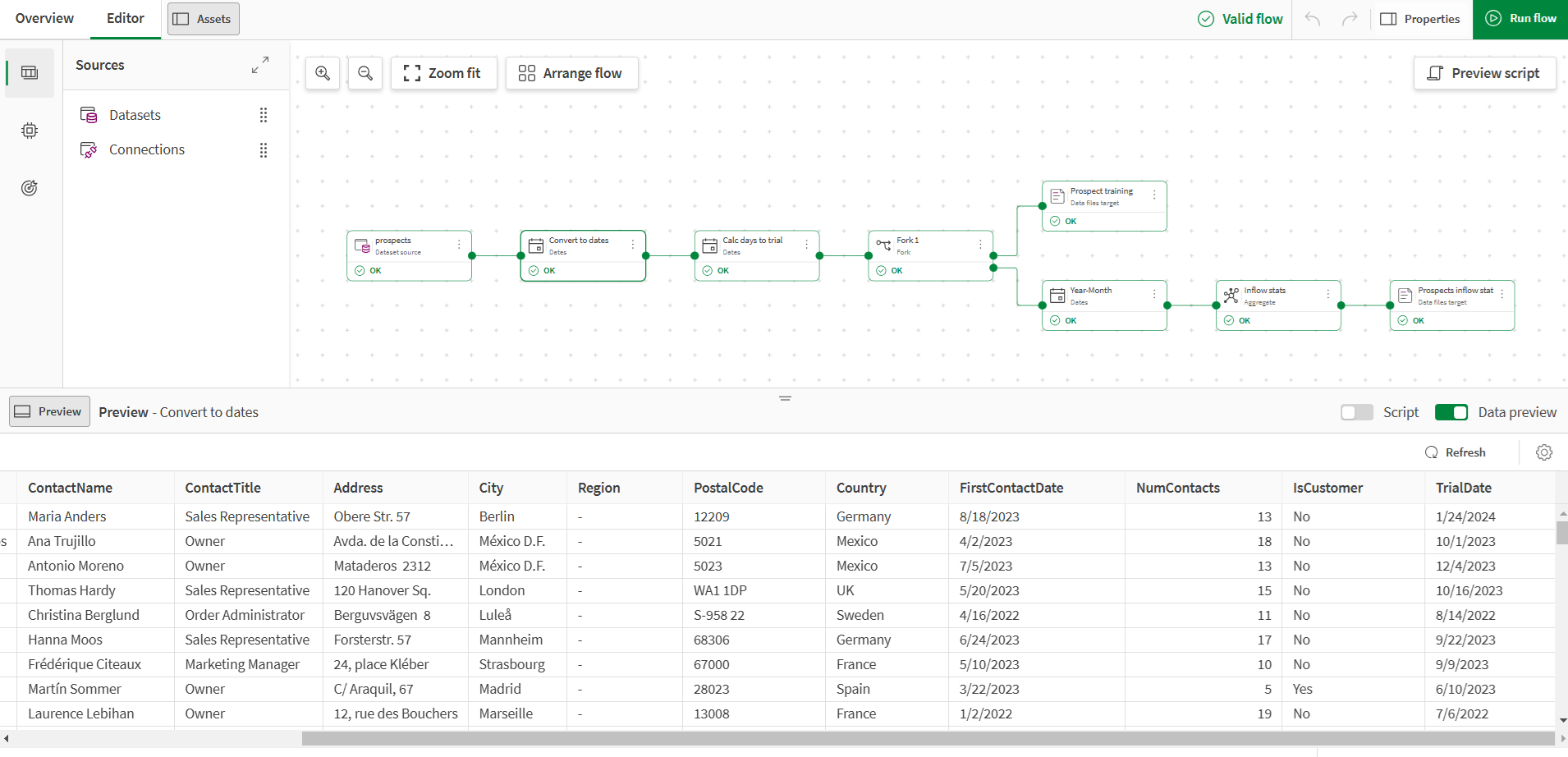 A data flow where dates are properly formatted