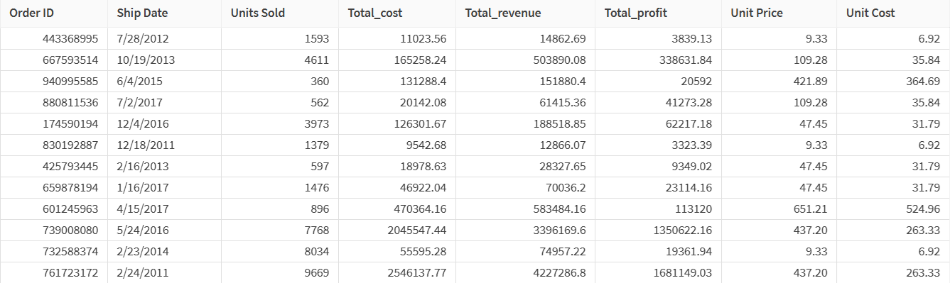 A dataset with fields in the wrong order