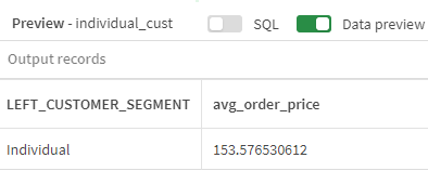 Output showing the average order price of individual customer types