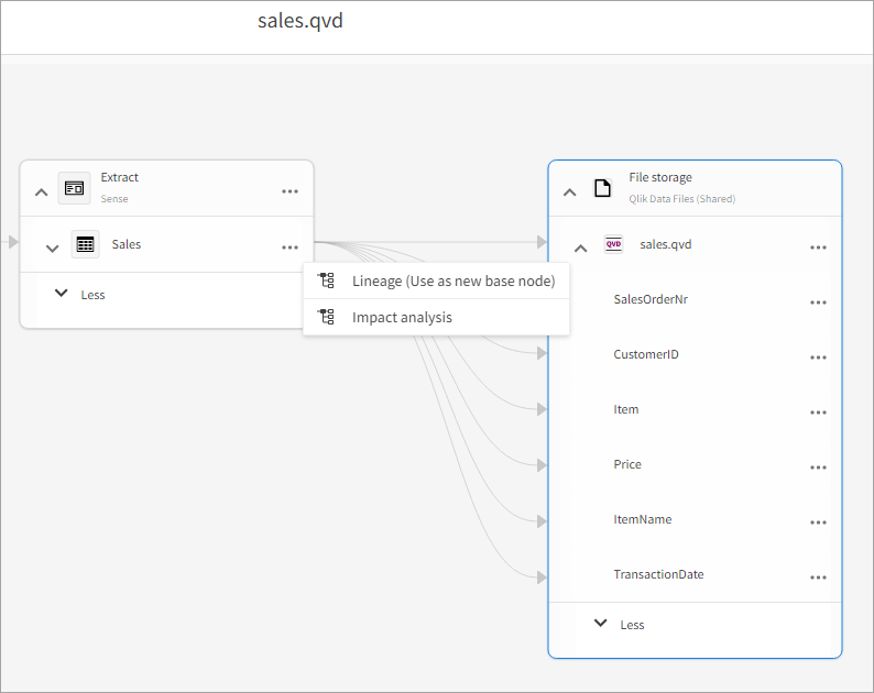 Menu option to analyze different nodes