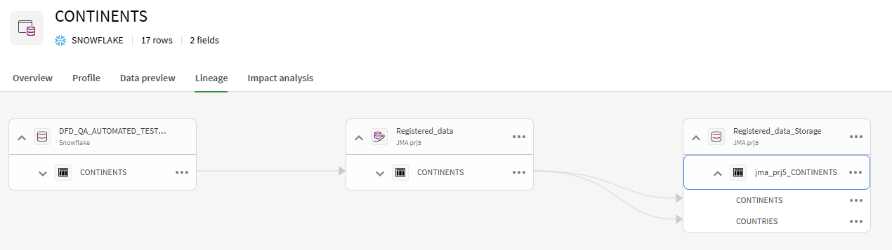 Lineage tab of a dataset