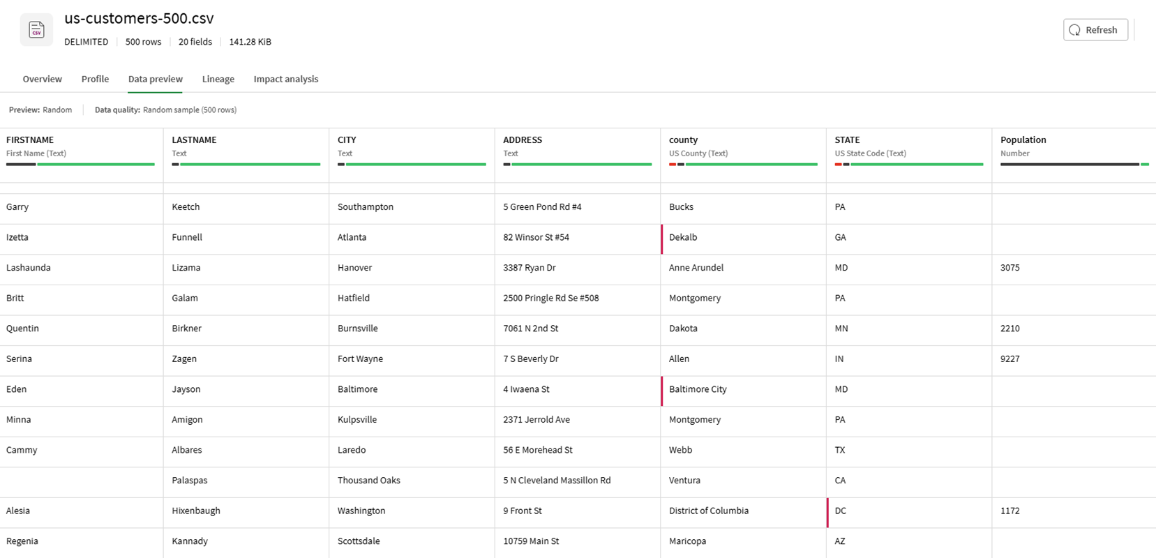 Data preview tab of a dataset