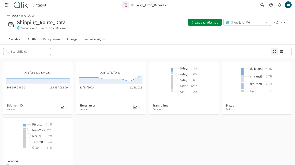 Profile tab of a dataset