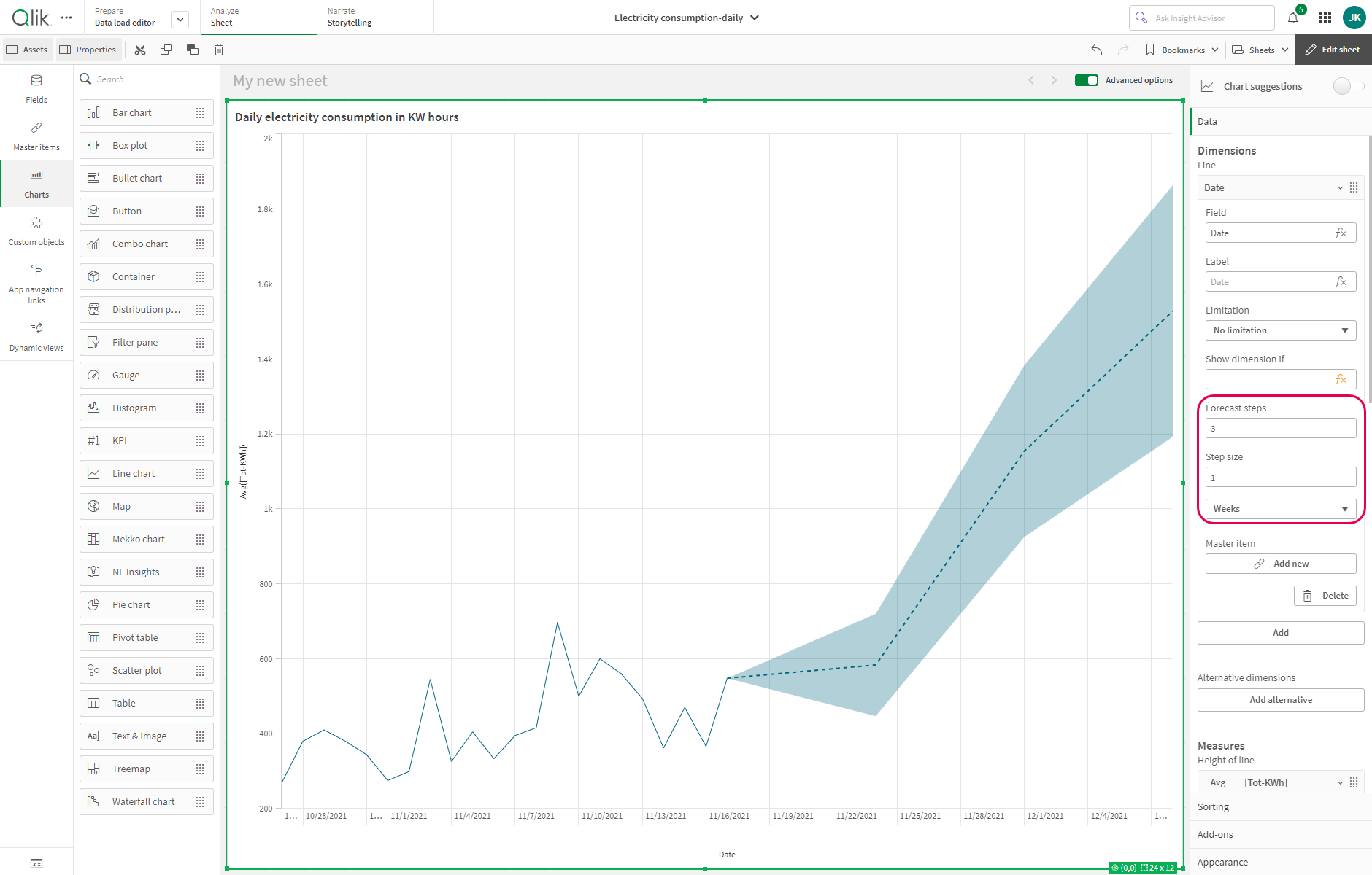 Forecast 3 weeks with weeks interval