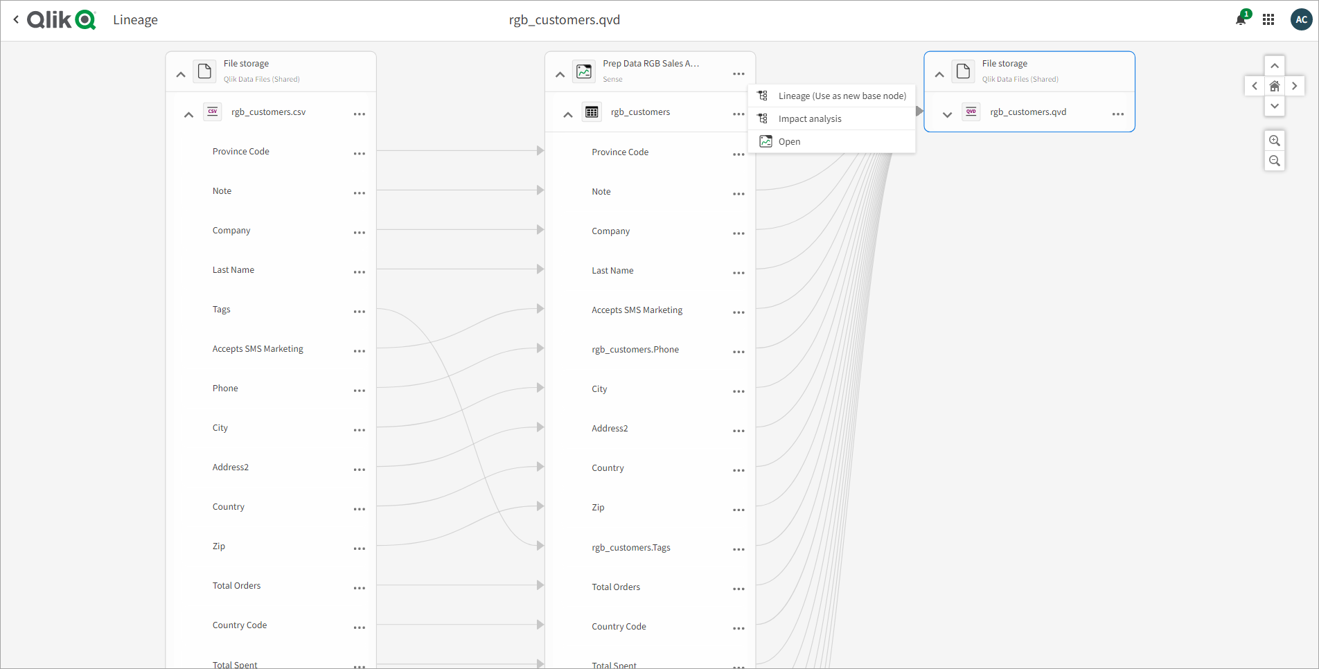 Viewing lineage for a dataset