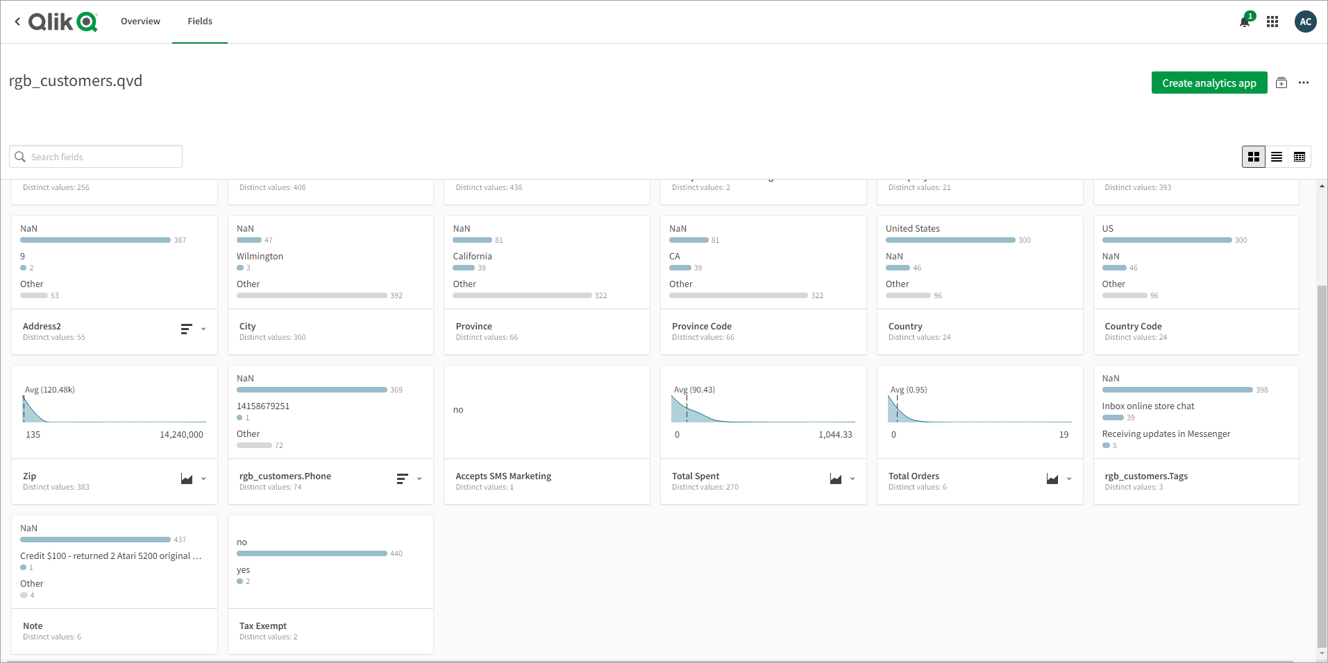 Fields profile tab is accessible from the lineage graph