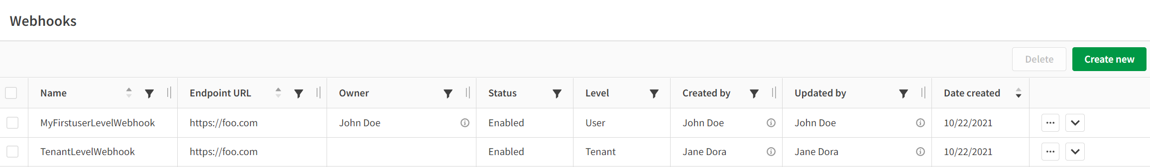 Management console webhooks table