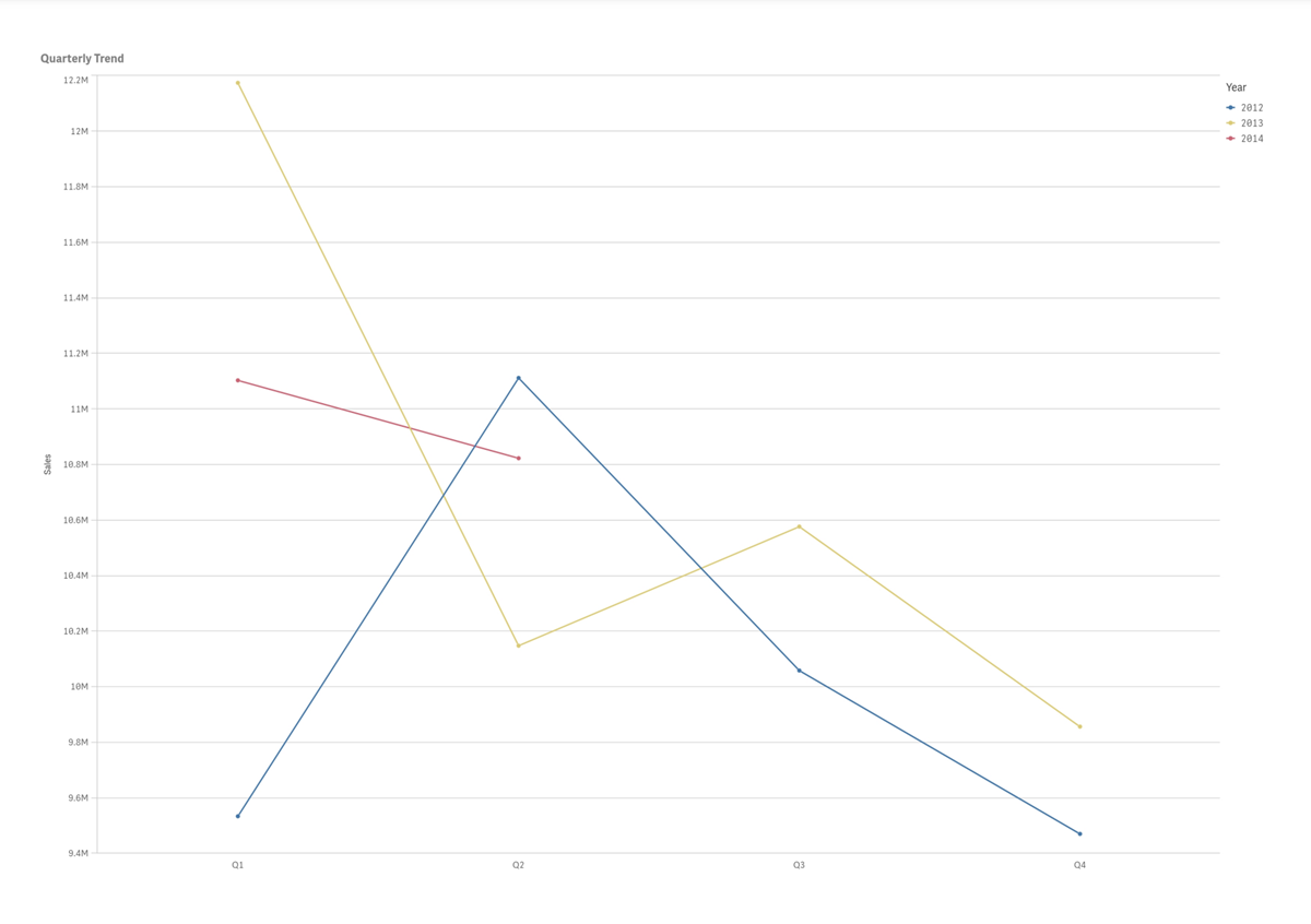 A chart exported as PDF using the Fized size option