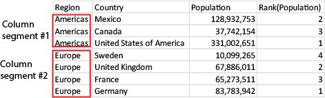 A table showing column segments