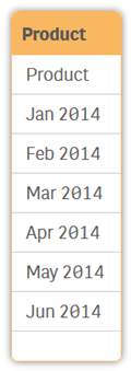 Product table with Product field, and one field each for the months.