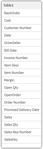 Table view in data model viewer of Sales data.