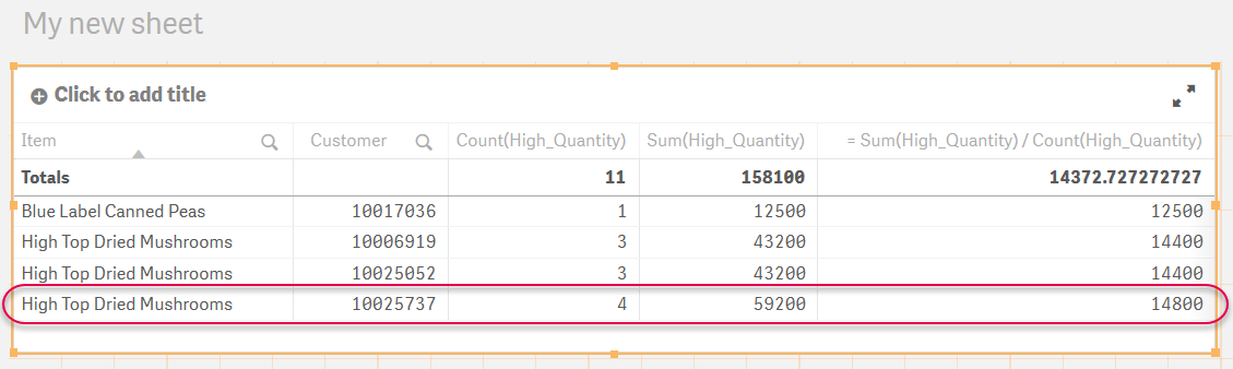 Table showing customers that have made large orders.