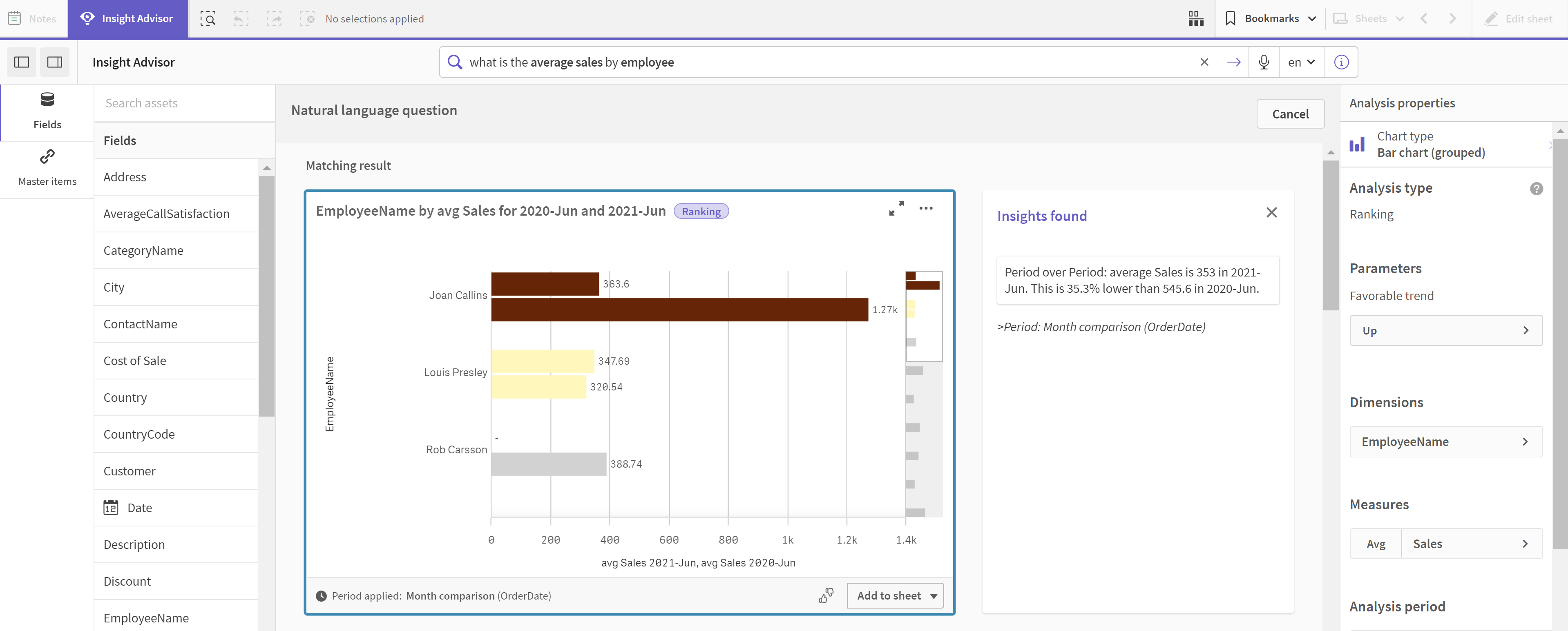 An Insights chart displaying a bar chart that shows the average Sales by Employee name. A default calendar period has been applied, comparing 2021 sales for June to 2020 sales for this June.