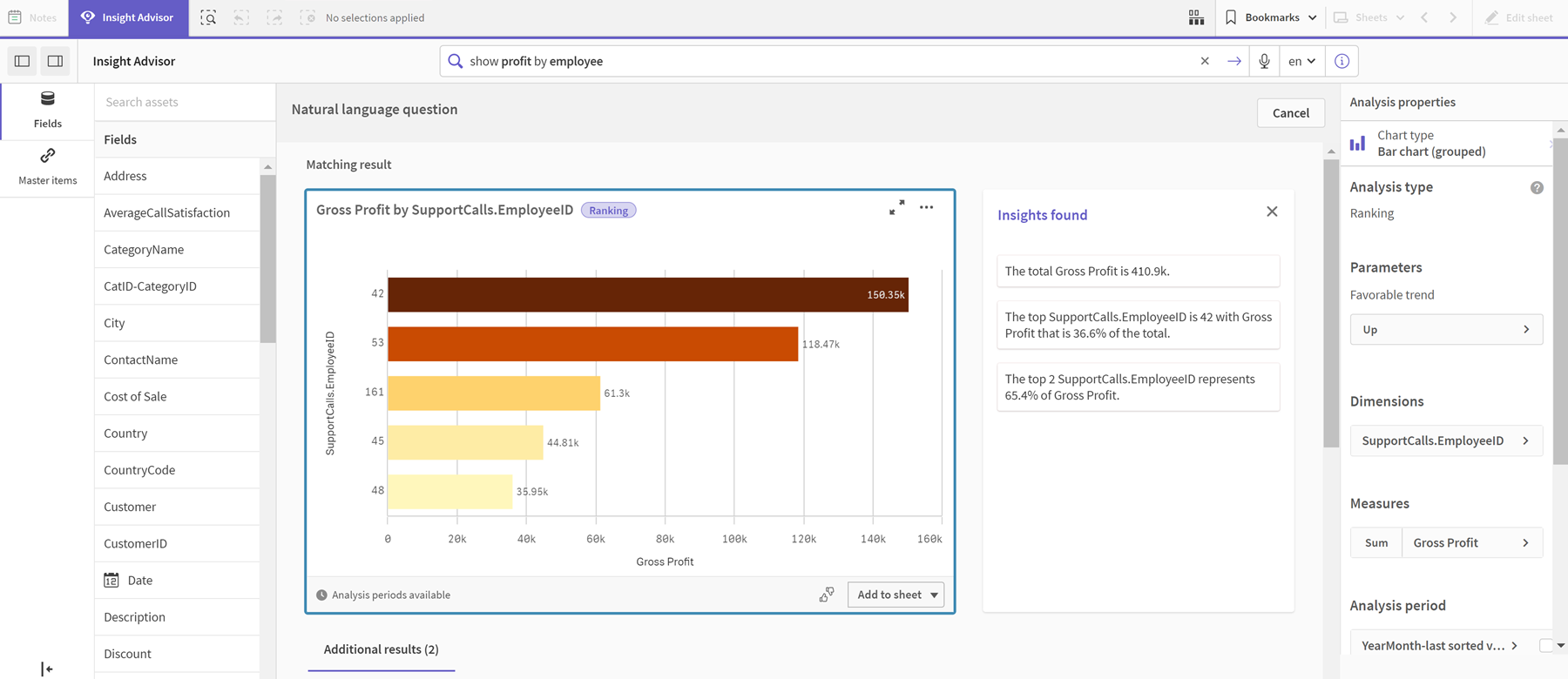 Insight results for 'show profit by employee'. There is a bar chart show shows the sum of Gross Profit by Employee ID, a table of values for employee ID and Gross Profit, and a combo chart that shows the contribution of employee ID to the sum of gross profit.